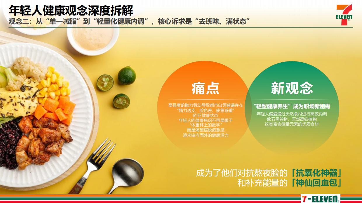 20267-Eleven OB健康系列推广方案.pdf_第6页
