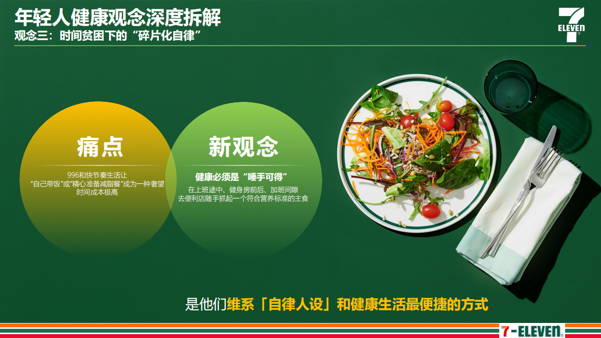 20267-Eleven OB健康系列推广方案.pdf_第7页