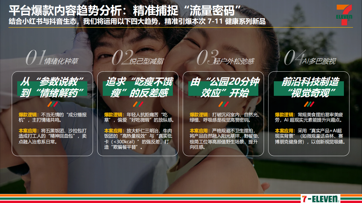 20267-Eleven OB健康系列推广方案.pdf_第9页