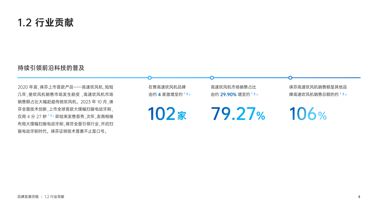 2025徕芬科技品牌书.pdf_第6页