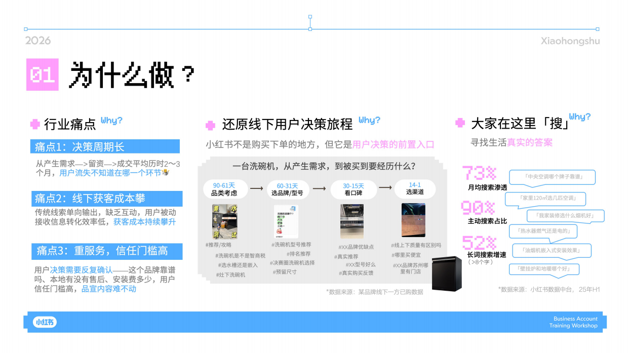 2026小红书大家电行业搜索经营实战指南.pdf_第3页