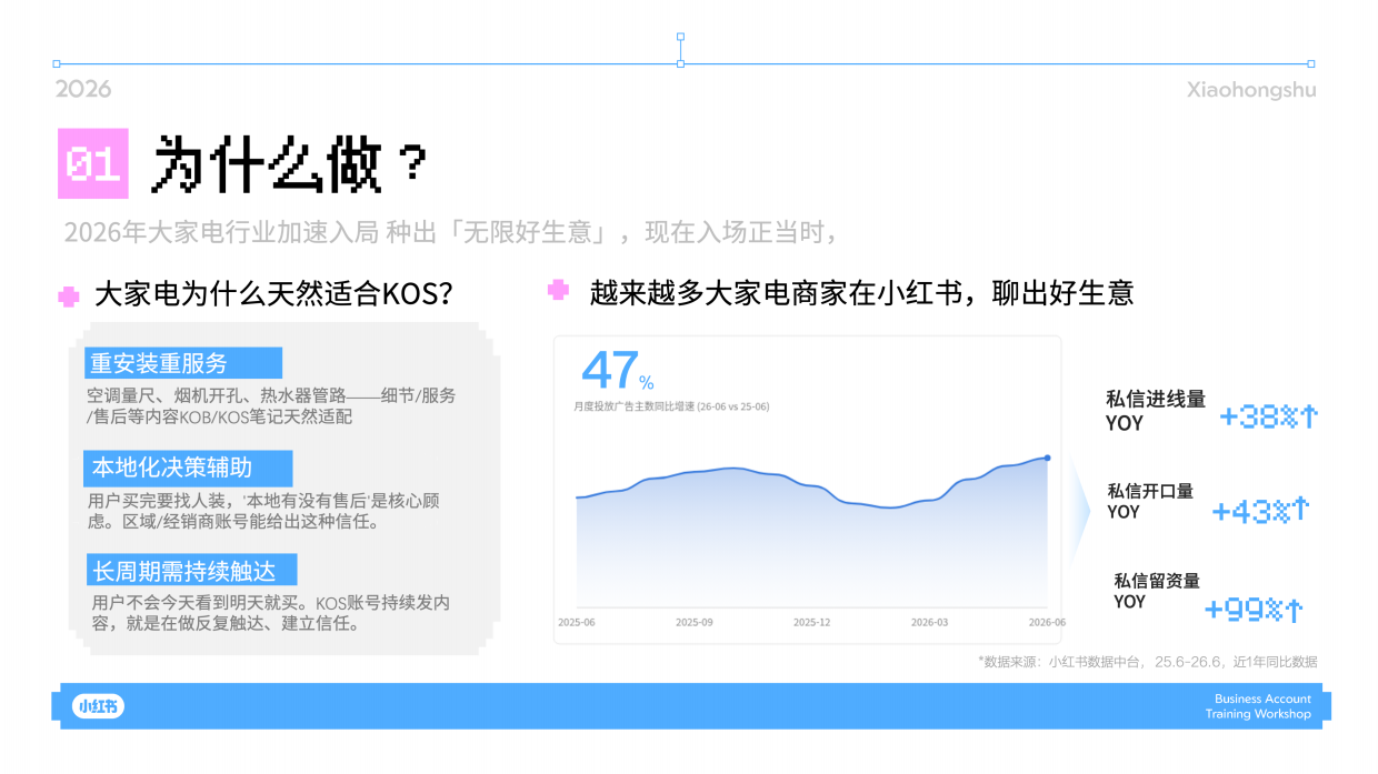 2026小红书大家电行业搜索经营实战指南.pdf_第4页