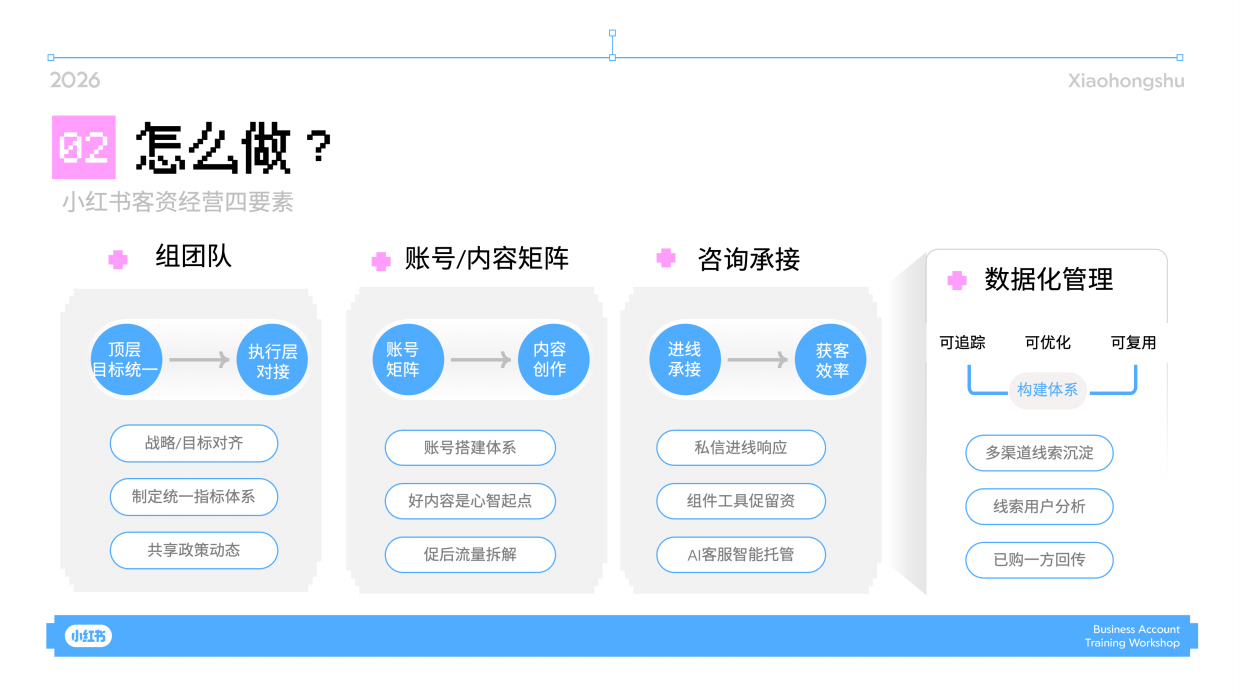 2026小红书大家电行业搜索经营实战指南.pdf_第5页