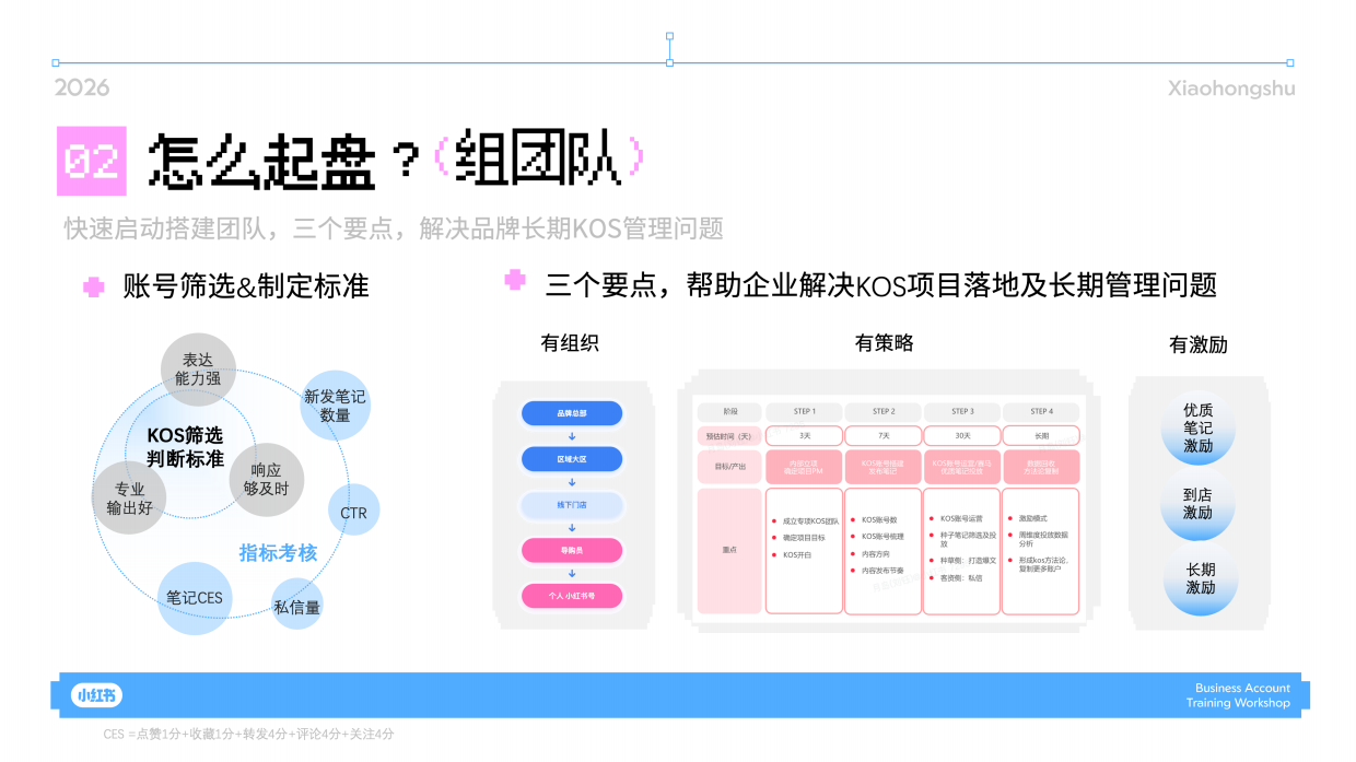 2026小红书大家电行业搜索经营实战指南.pdf_第7页