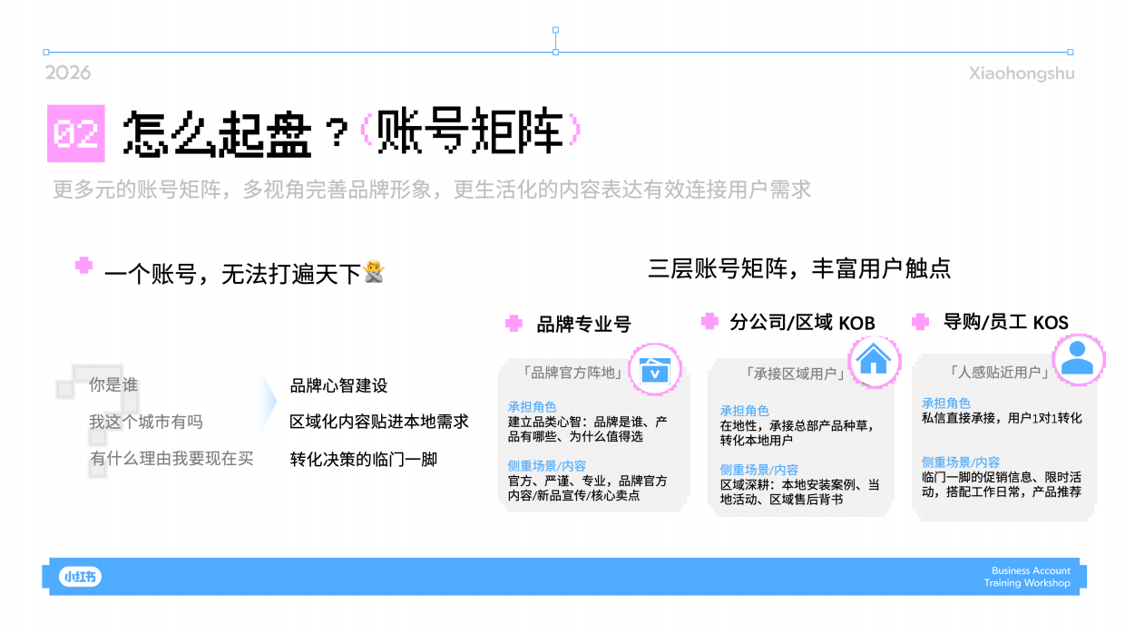 2026小红书大家电行业搜索经营实战指南.pdf_第8页