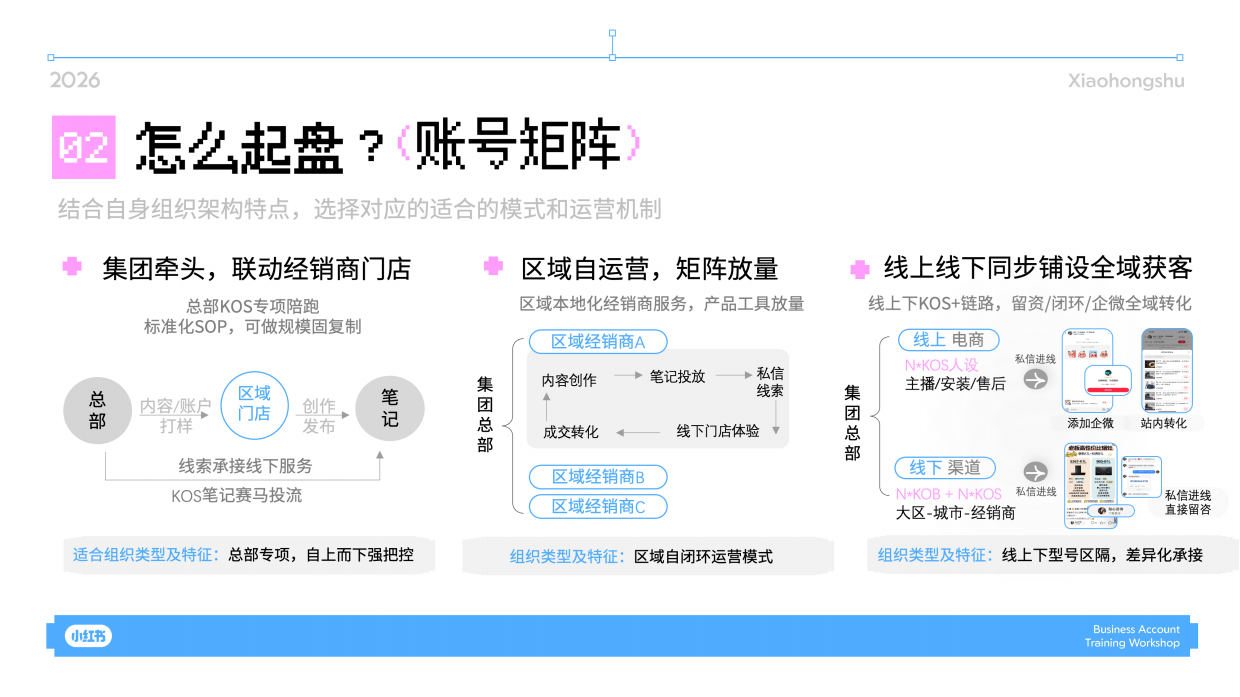 2026小红书大家电行业搜索经营实战指南.pdf_第9页
