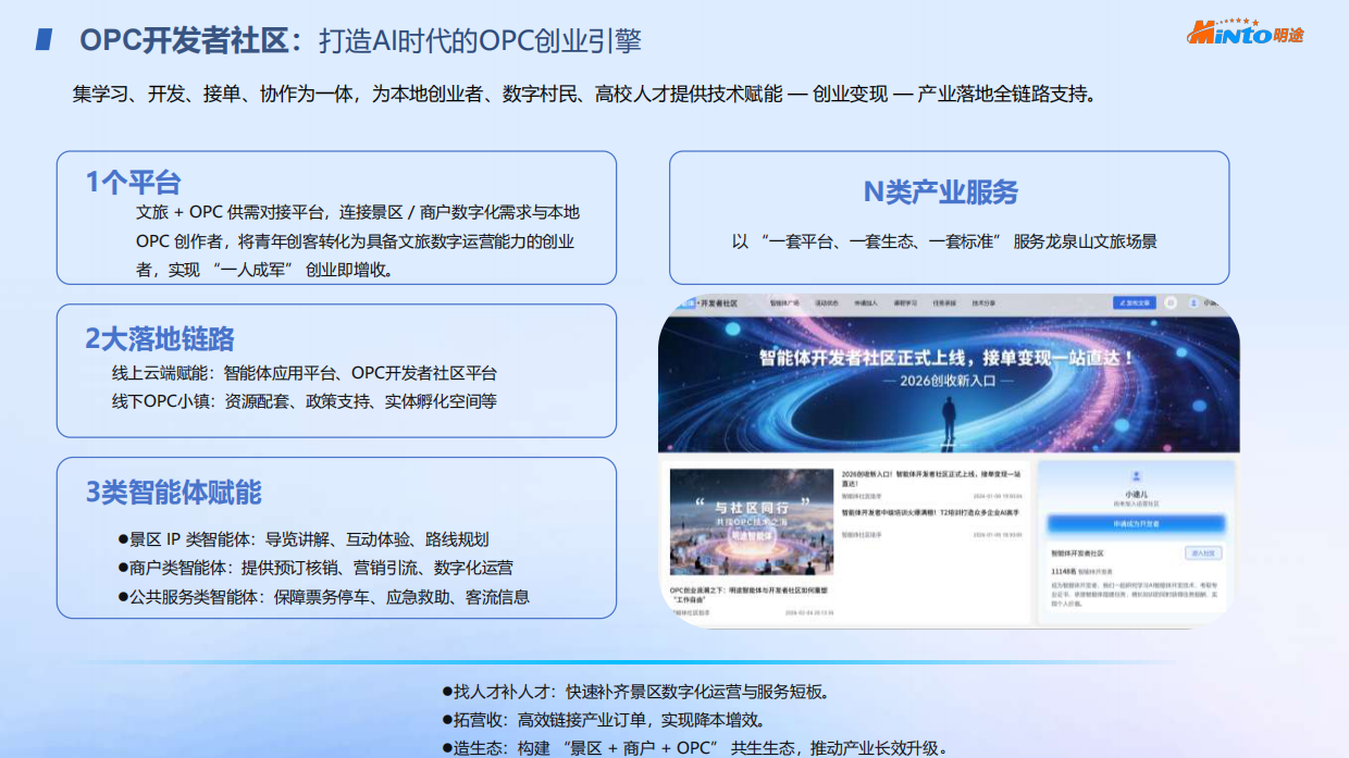 龙泉山智能体OPC社区运营方案.pdf_第10页
