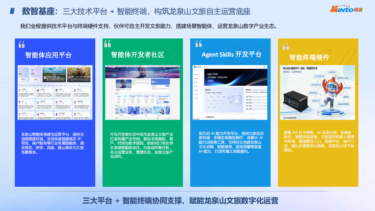 龙泉山智能体OPC社区运营方案.pdf_第8页