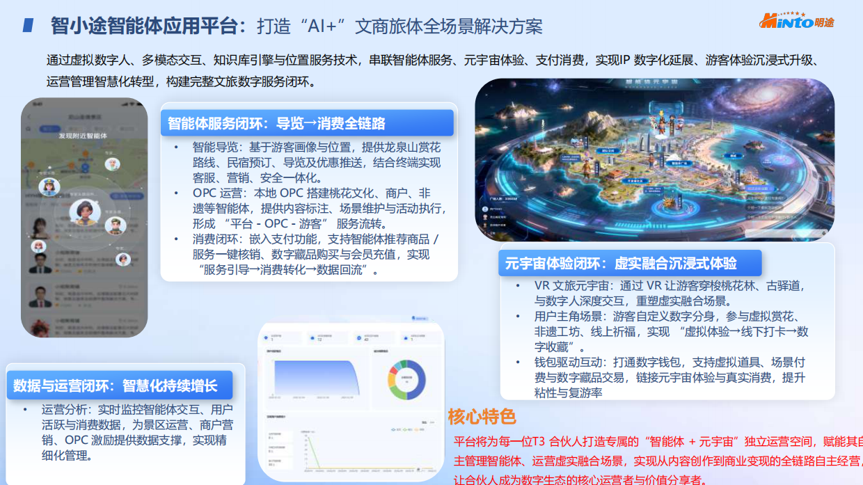 龙泉山智能体OPC社区运营方案.pdf_第9页