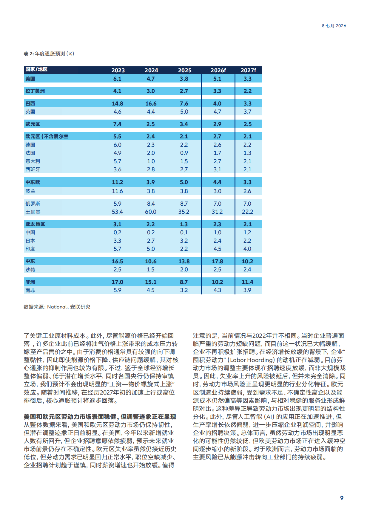 2026-2027年中期展望报告-AI稳住局面全球增长放缓至2.5-安联.pdf_第9页