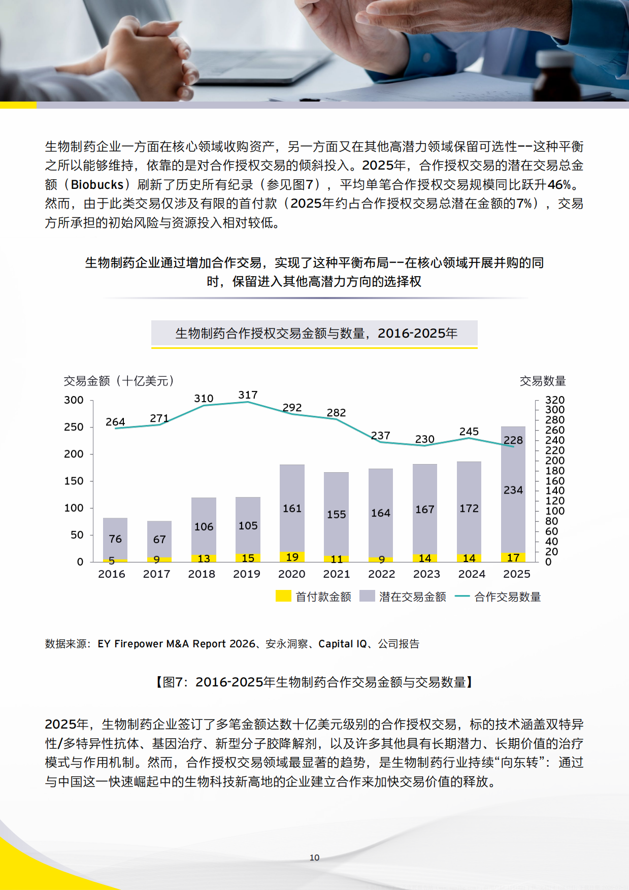 2026从中国创新到全球价值中国创新药全球合作与交易观察报告-安永.pdf_第10页
