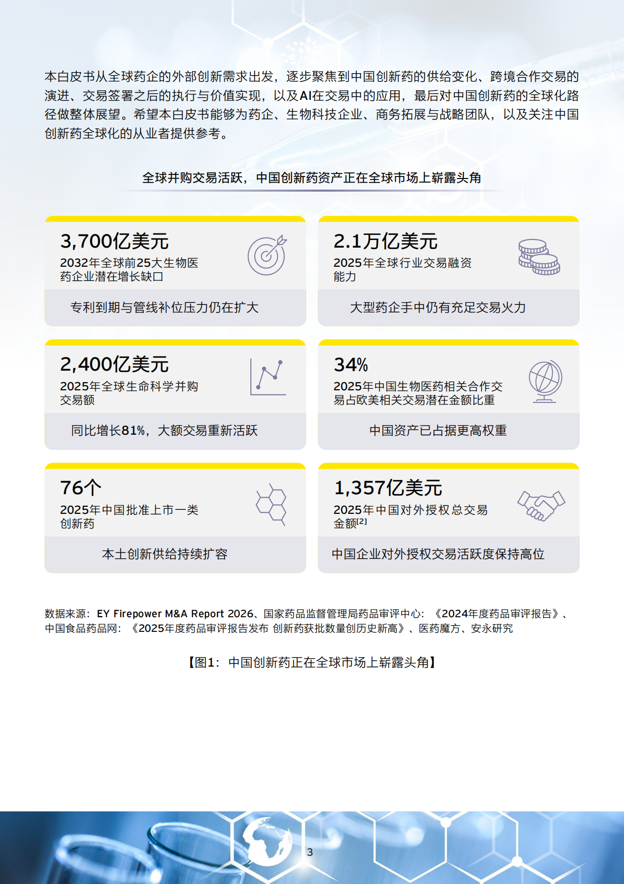2026从中国创新到全球价值中国创新药全球合作与交易观察报告-安永.pdf_第3页