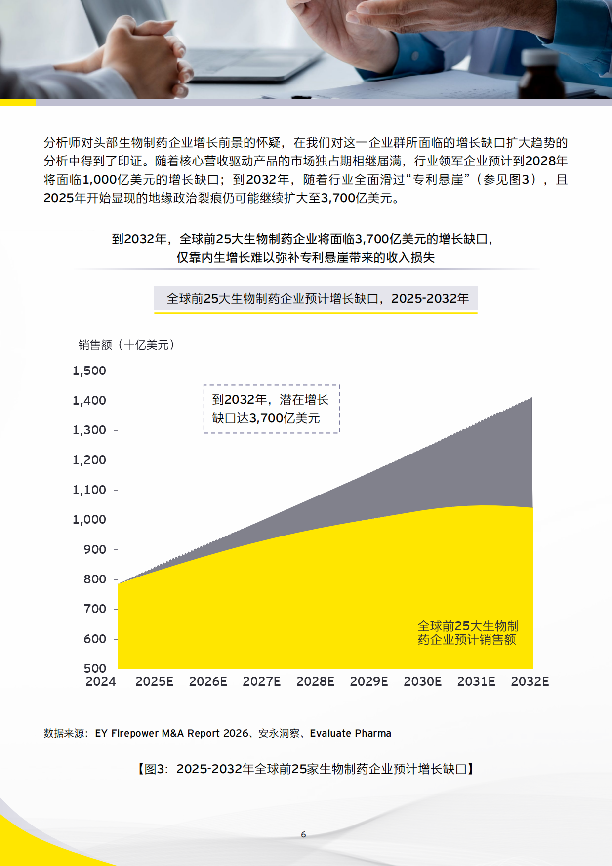 2026从中国创新到全球价值中国创新药全球合作与交易观察报告-安永.pdf_第6页