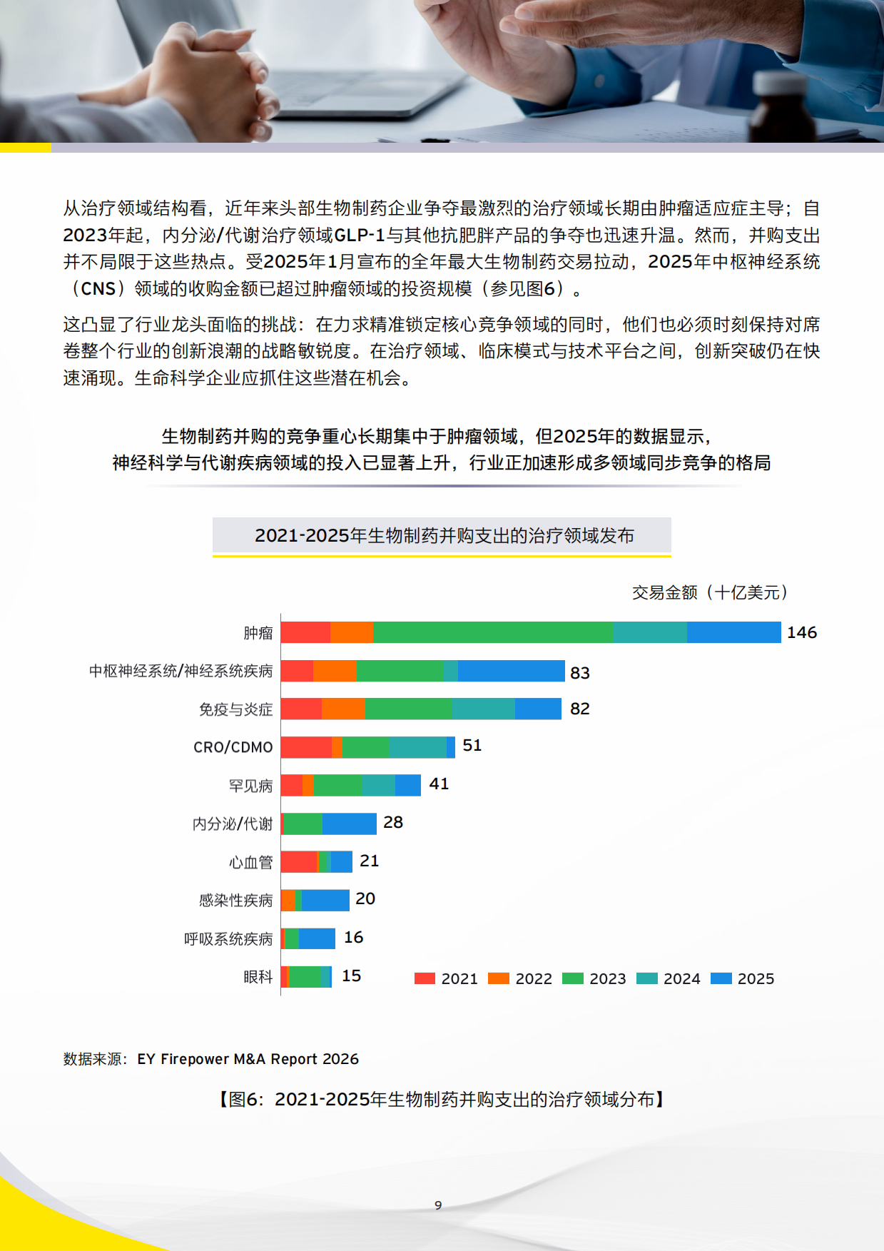 2026从中国创新到全球价值中国创新药全球合作与交易观察报告-安永.pdf_第9页