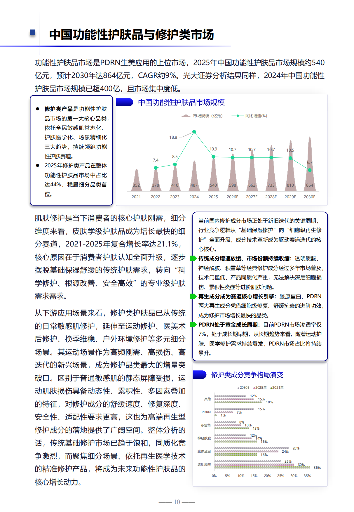 2026基于高浓度PDRN的全场景运动肌肤修护解决方案白皮书.pdf_第10页