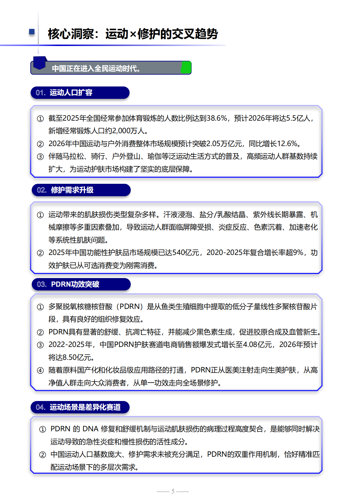 2026基于高浓度PDRN的全场景运动肌肤修护解决方案白皮书.pdf_第5页