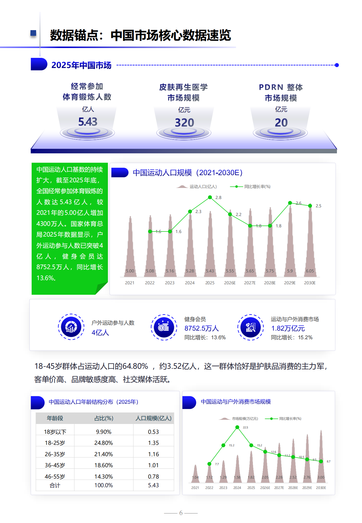 2026基于高浓度PDRN的全场景运动肌肤修护解决方案白皮书.pdf_第6页