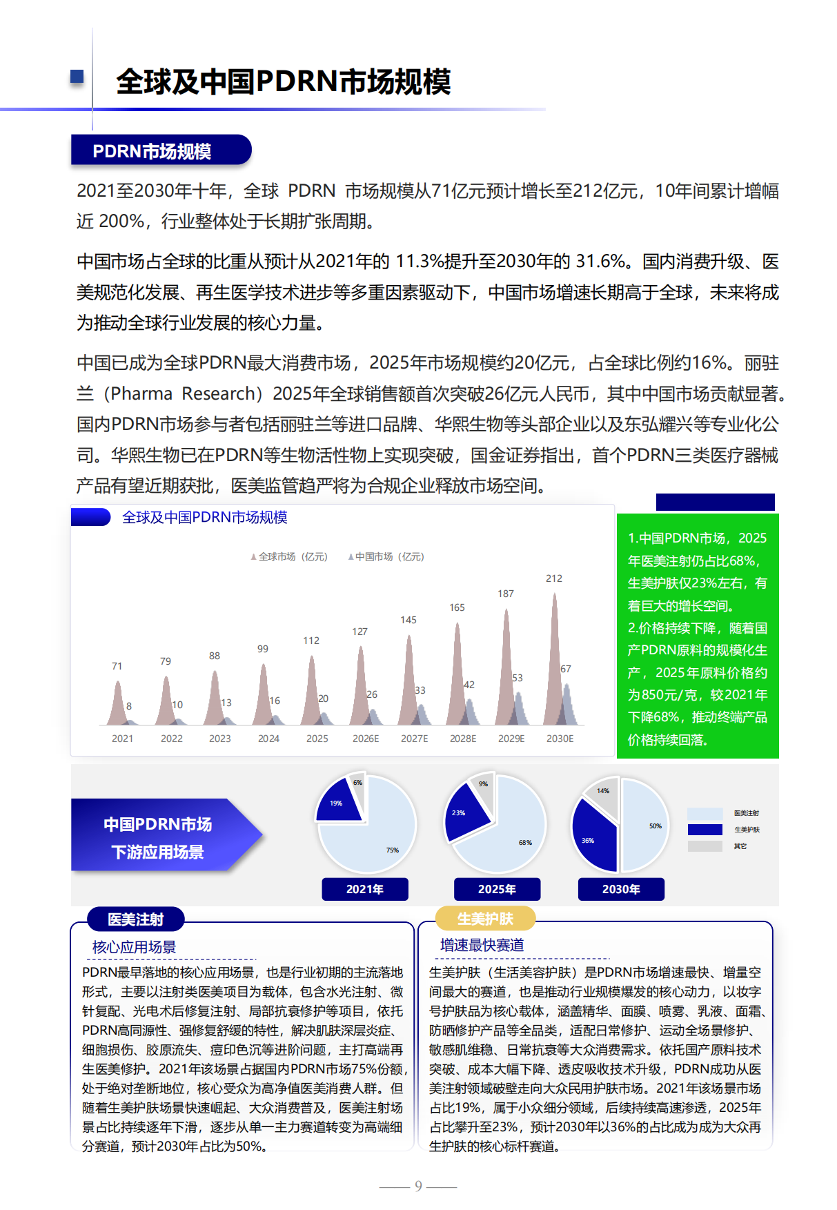 2026基于高浓度PDRN的全场景运动肌肤修护解决方案白皮书.pdf_第9页