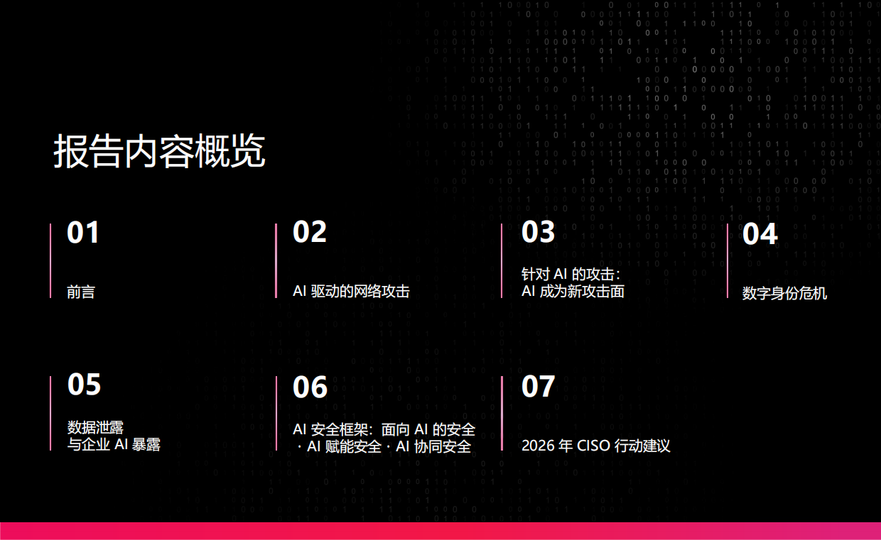 2026年AI安全报告-Check Point 研究院.pdf_第2页