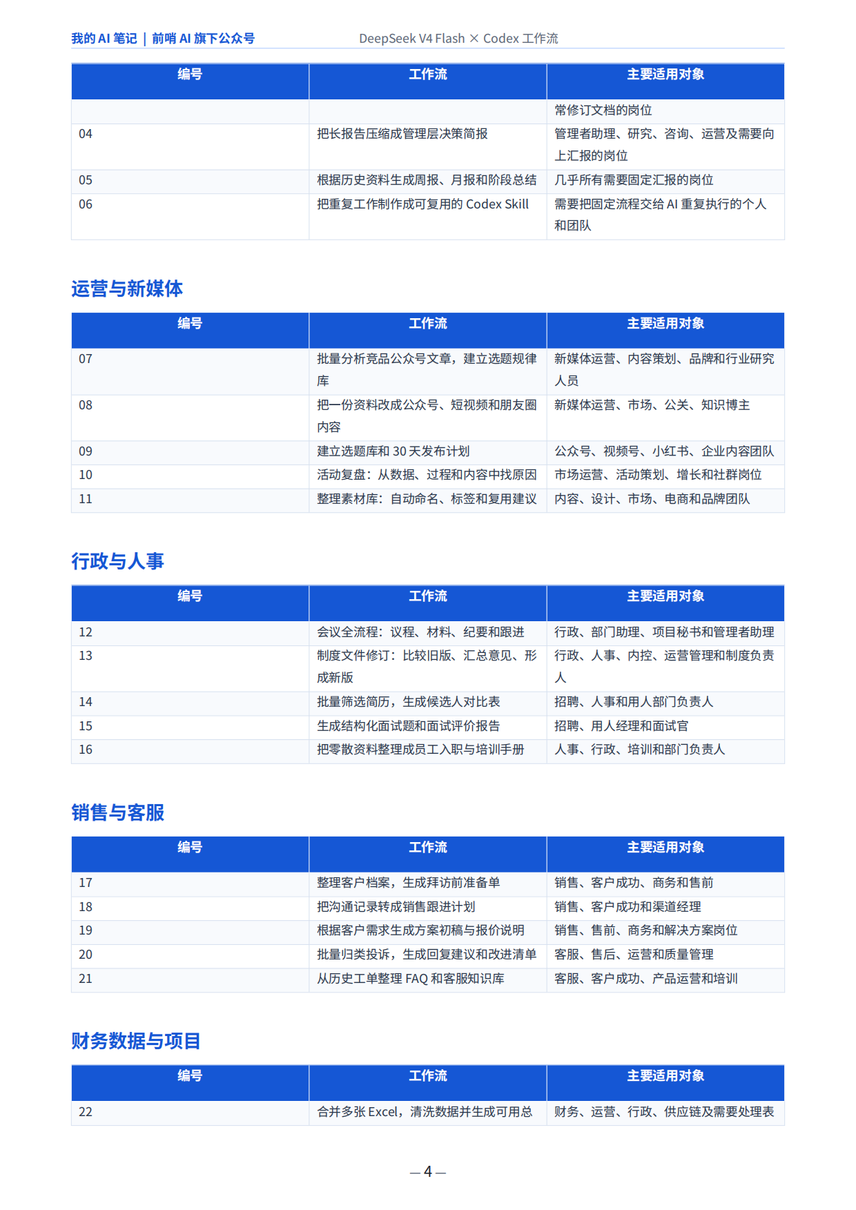2026年DeepSeekV4FlashxCodex-普通打工人的30个AI工作流.pdf_第4页