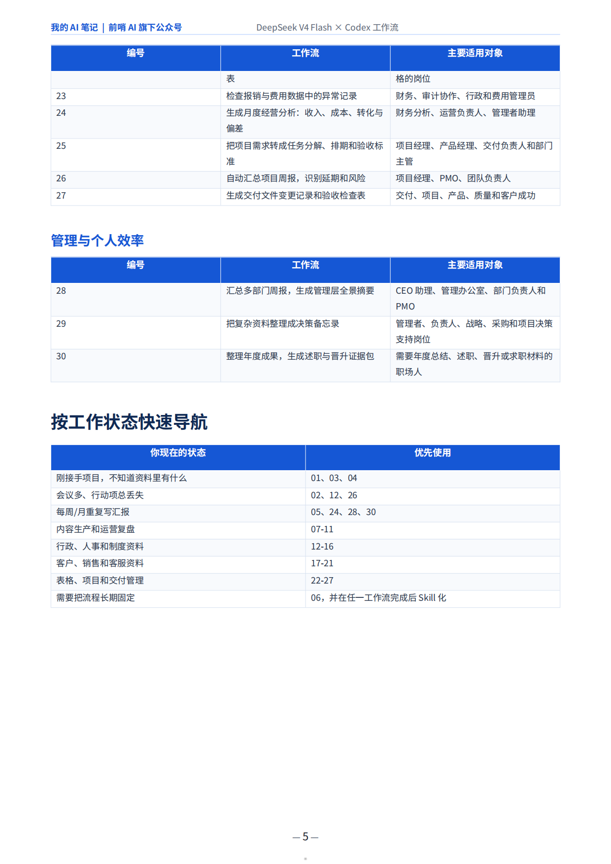 2026年DeepSeekV4FlashxCodex-普通打工人的30个AI工作流.pdf_第5页