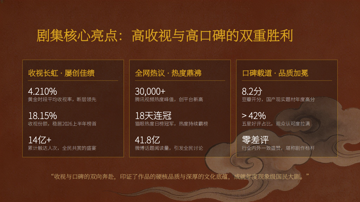 2026《主角》登陆陕西卫视招商方案.pdf_第4页