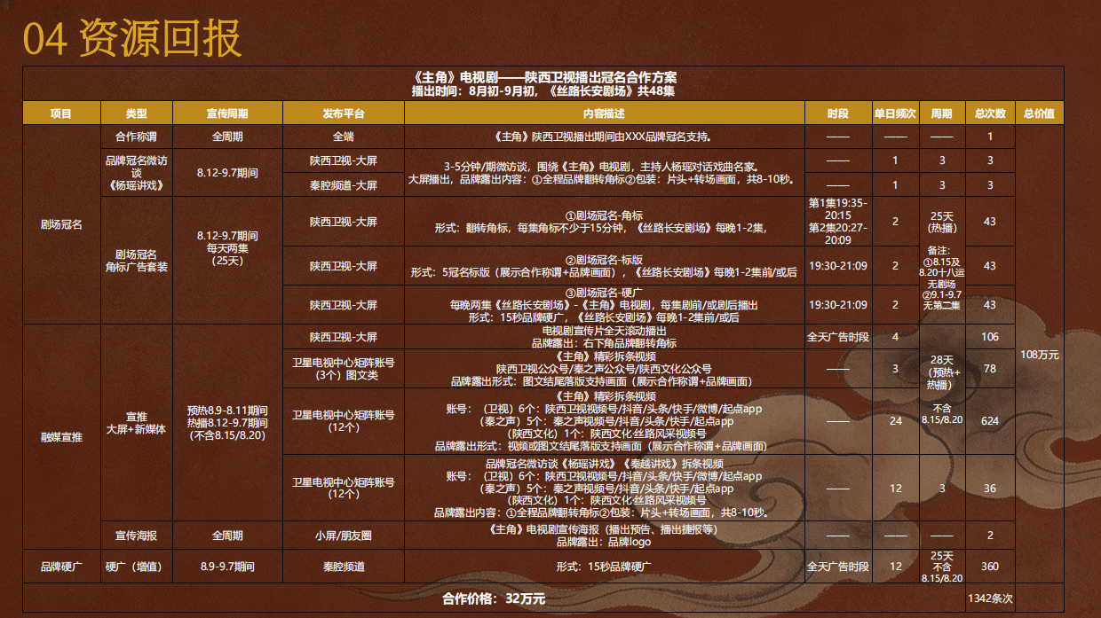 2026《主角》登陆陕西卫视招商方案.pdf_第9页