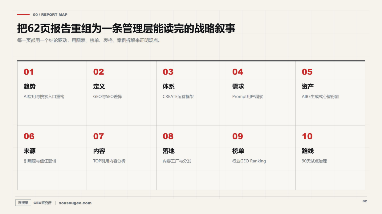 搜搜果AI搜索时代从GEO到ALBE的品牌新蓝图.pdf_第2页