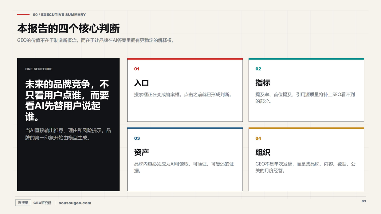 搜搜果AI搜索时代从GEO到ALBE的品牌新蓝图.pdf_第3页