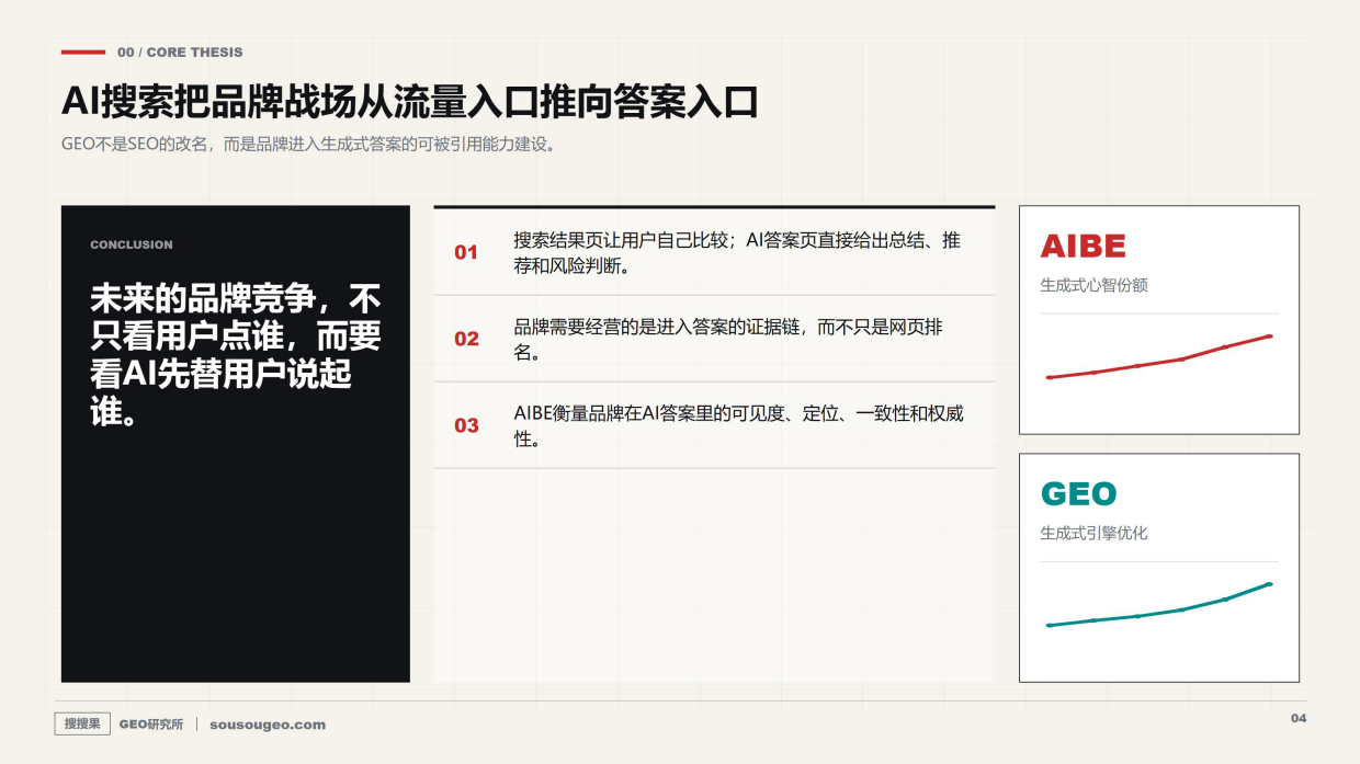 搜搜果AI搜索时代从GEO到ALBE的品牌新蓝图.pdf_第4页