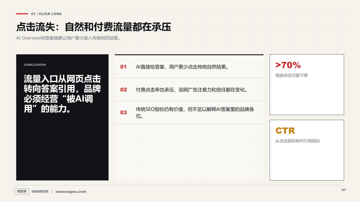 搜搜果AI搜索时代从GEO到ALBE的品牌新蓝图.pdf_第7页