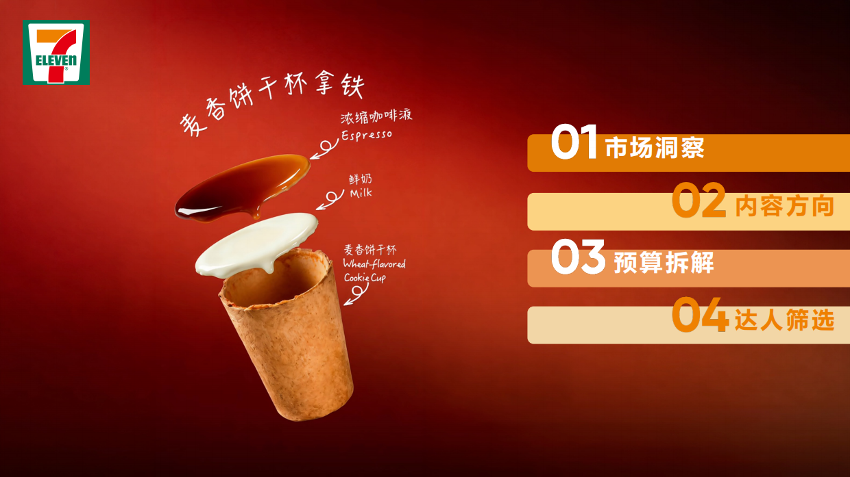 2026-7-ELEVEN新品麦香饼干杯达人种草方案.pdf_第3页