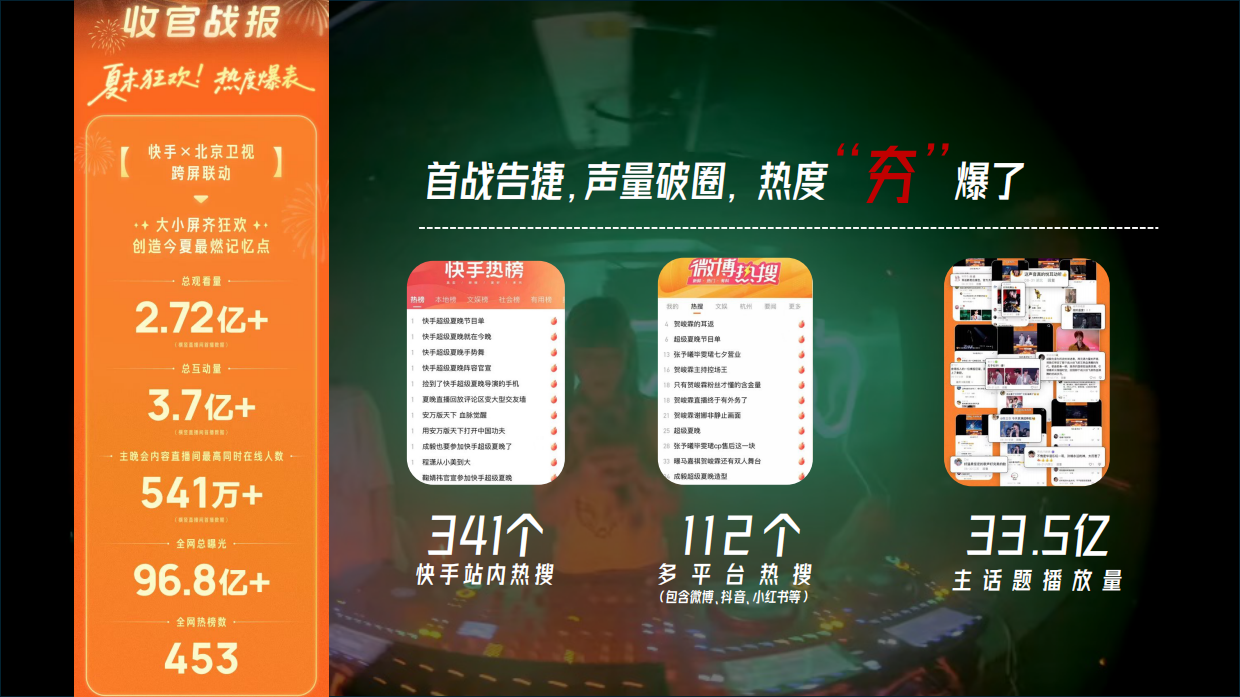 2026快手超级夏晚招商方案.pdf_第4页