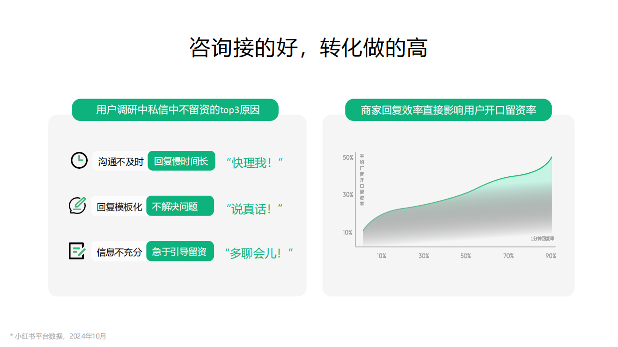 小红书私信经营提效实战指南.pdf_第2页