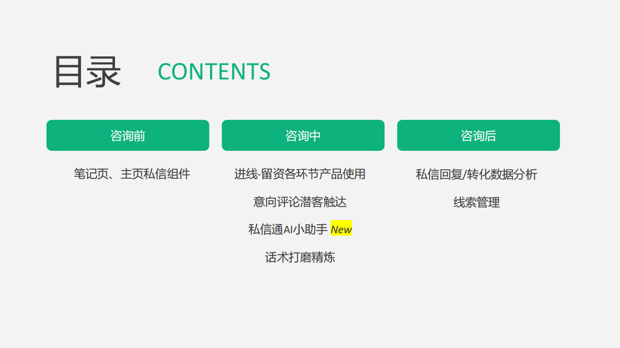 小红书私信经营提效实战指南.pdf_第3页