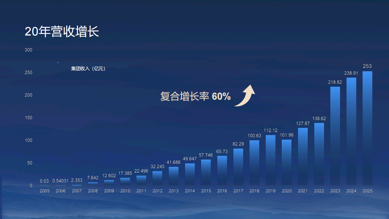2026华住集团介绍手册.pdf_第10页
