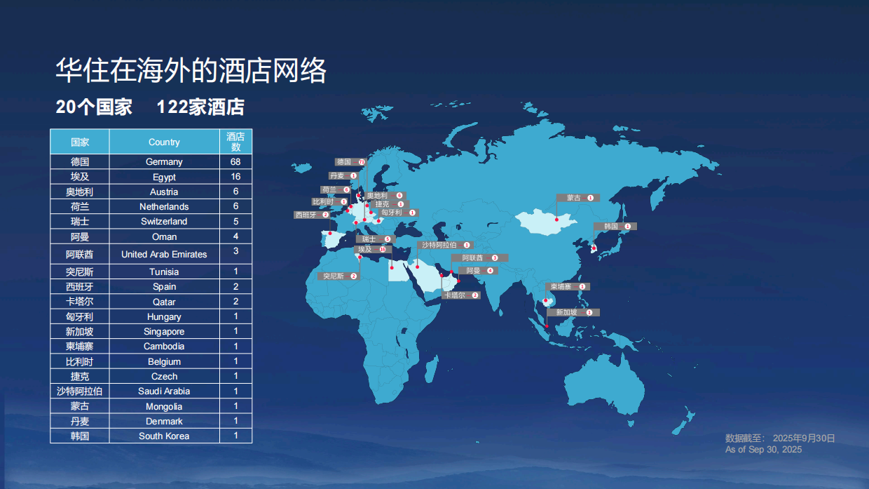 2026华住集团介绍手册.pdf_第8页