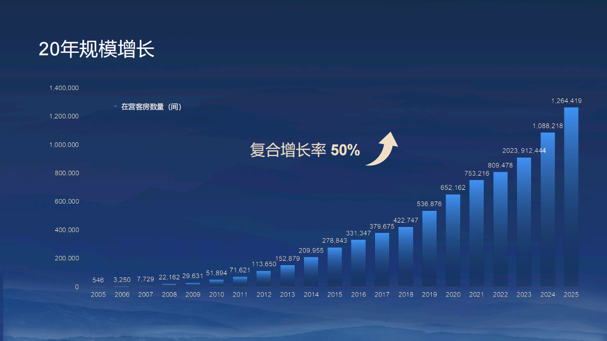 2026华住集团介绍手册.pdf_第9页