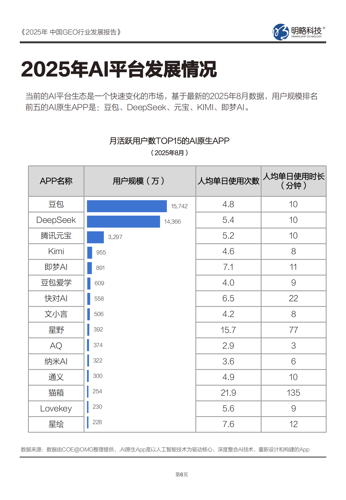 2025中国GEO行业发展报告-中国商务广告协会.pdf_第6页