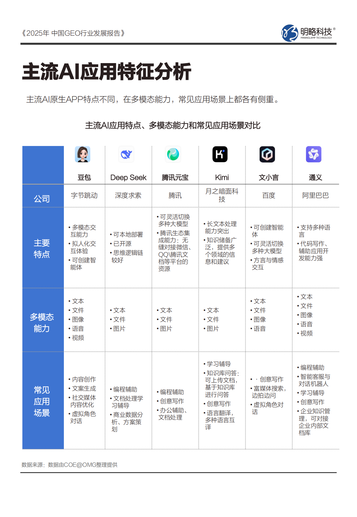 2025中国GEO行业发展报告-中国商务广告协会.pdf_第7页