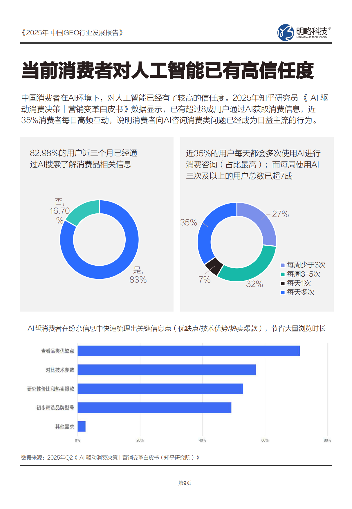 2025中国GEO行业发展报告-中国商务广告协会.pdf_第9页