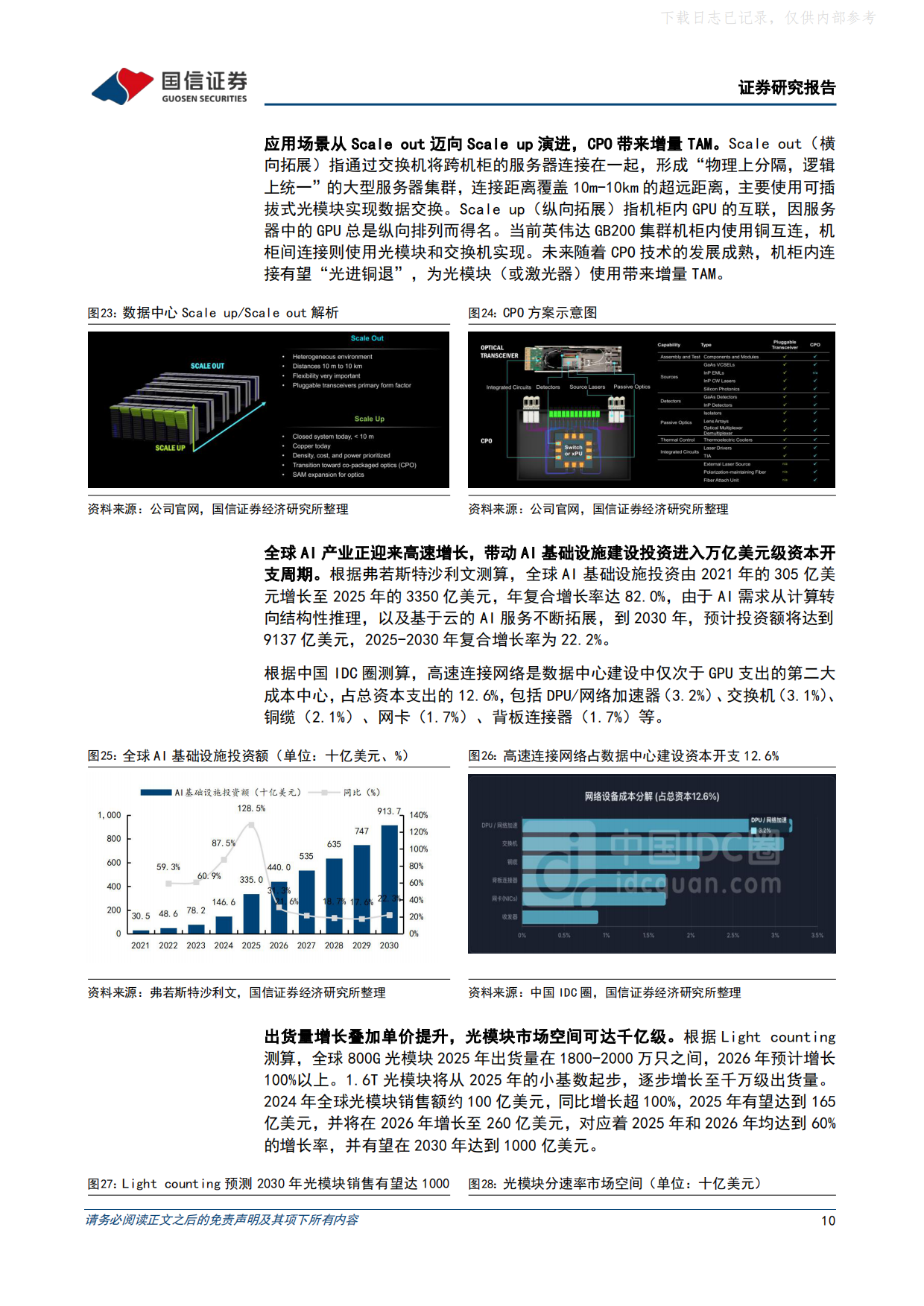 2026布局全产业链的光通信供应商，受益于AI数据中心建设浪潮-国信证券.pdf_第10页