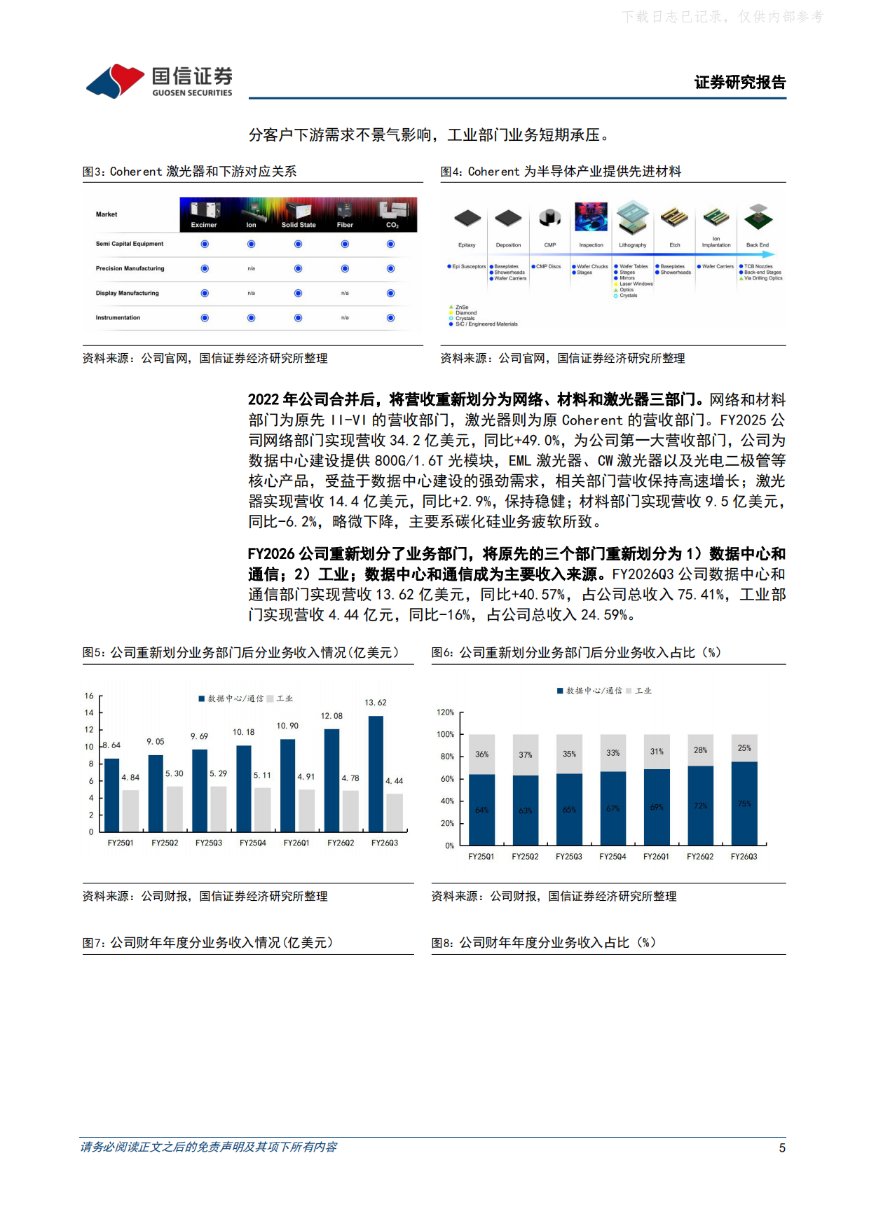 2026布局全产业链的光通信供应商，受益于AI数据中心建设浪潮-国信证券.pdf_第5页