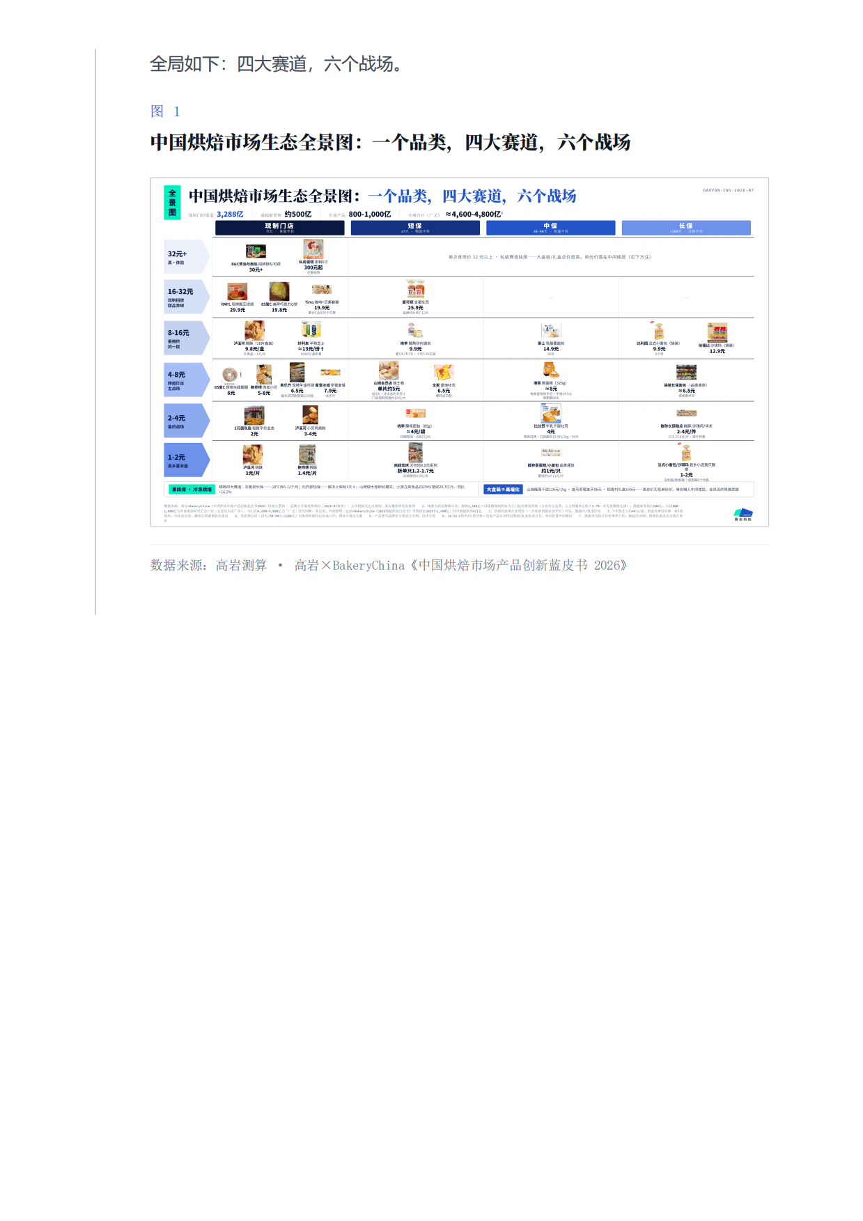 2026烘焙终局保质期即战略-近五千亿市场的四大赛道六个战场洞察报告-高岩科技.pdf_第3页