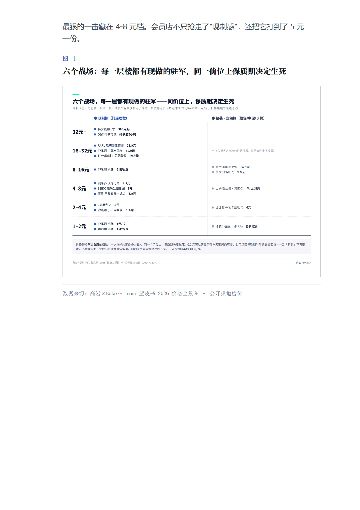 2026烘焙终局保质期即战略-近五千亿市场的四大赛道六个战场洞察报告-高岩科技.pdf_第9页