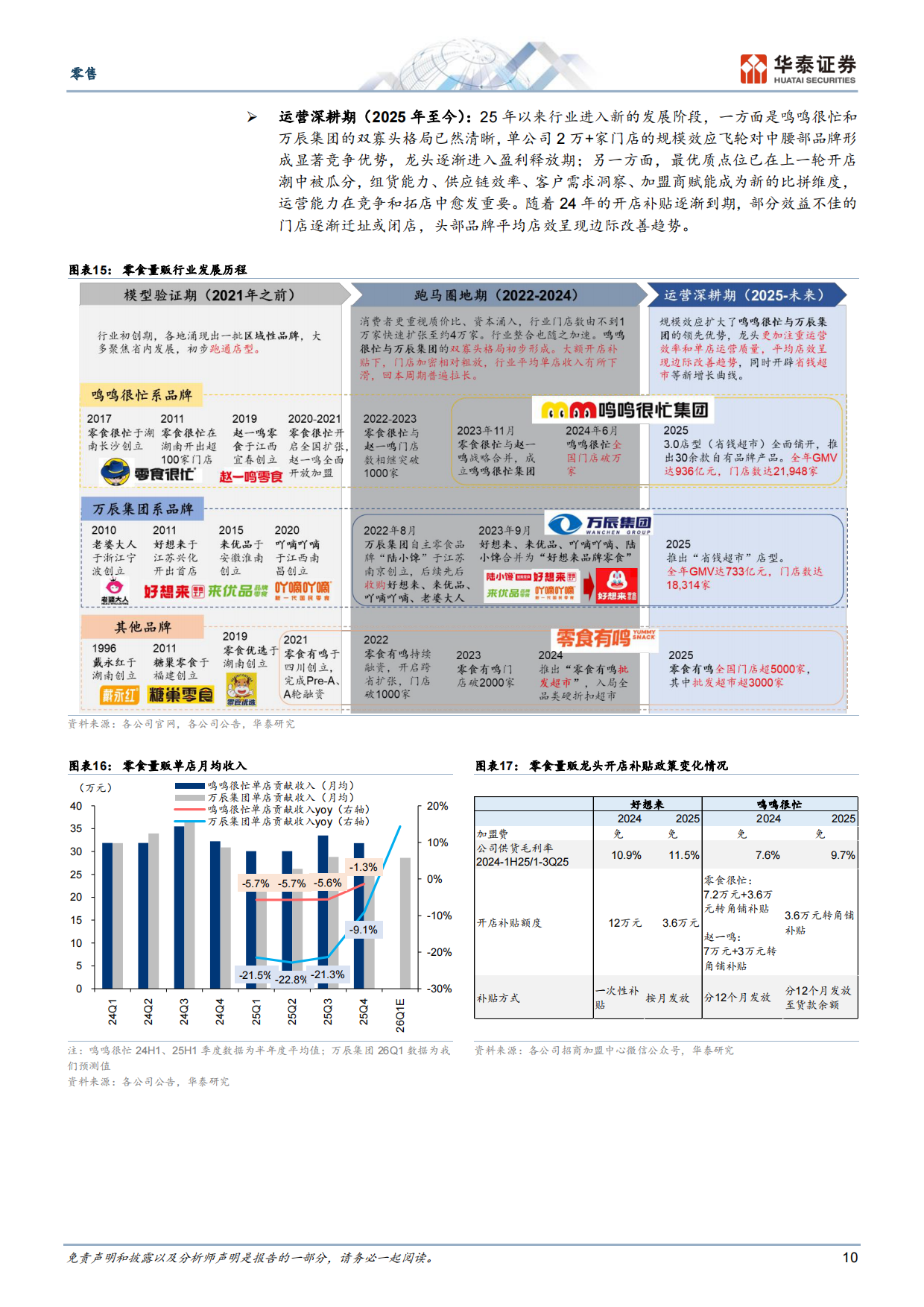 2026零售行业新消费系列报告3：零食量贩，扩容+提效共驱龙头腾飞-华泰证券.pdf_第10页