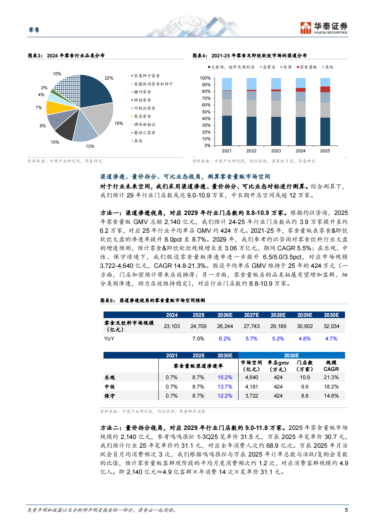 各连锁加盟行业单店模型与分润结构对比图