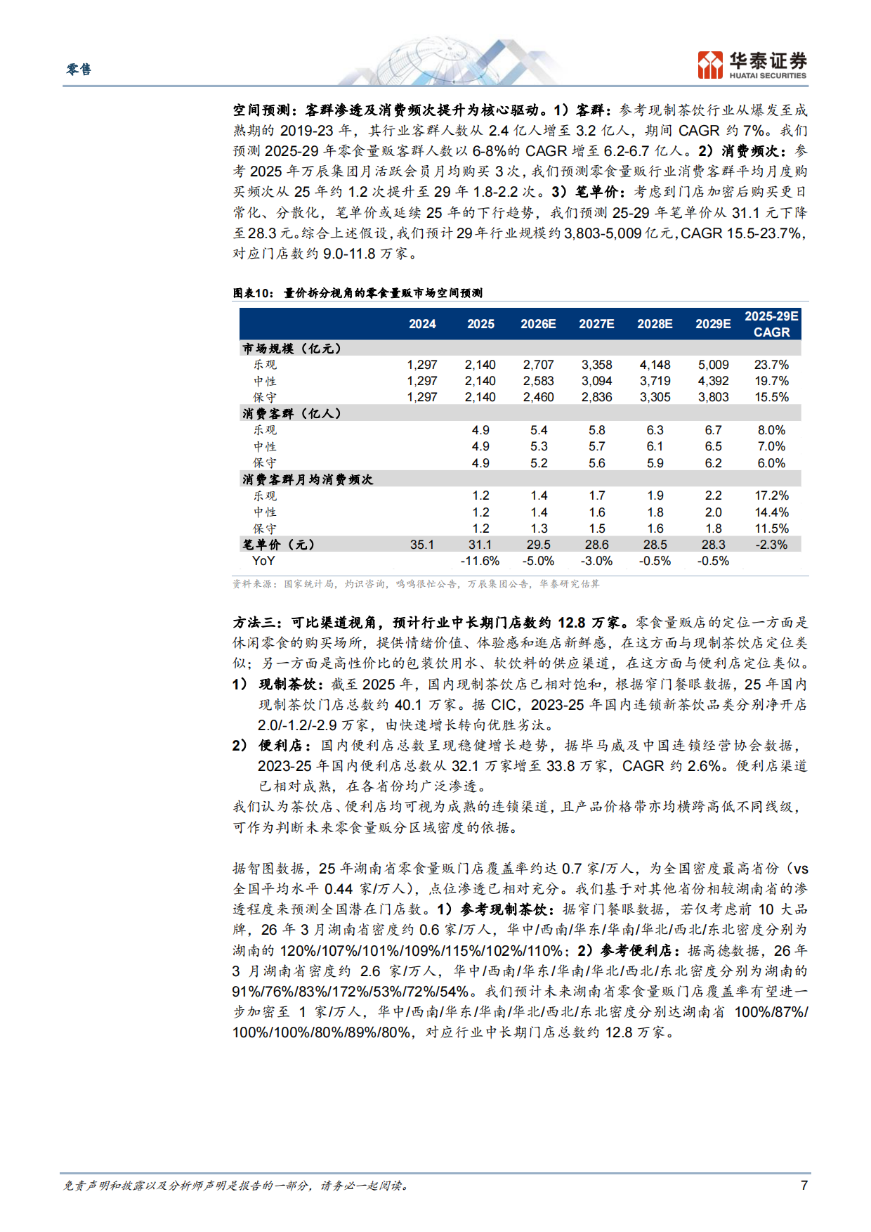 2026零售行业新消费系列报告3：零食量贩，扩容+提效共驱龙头腾飞-华泰证券.pdf_第7页