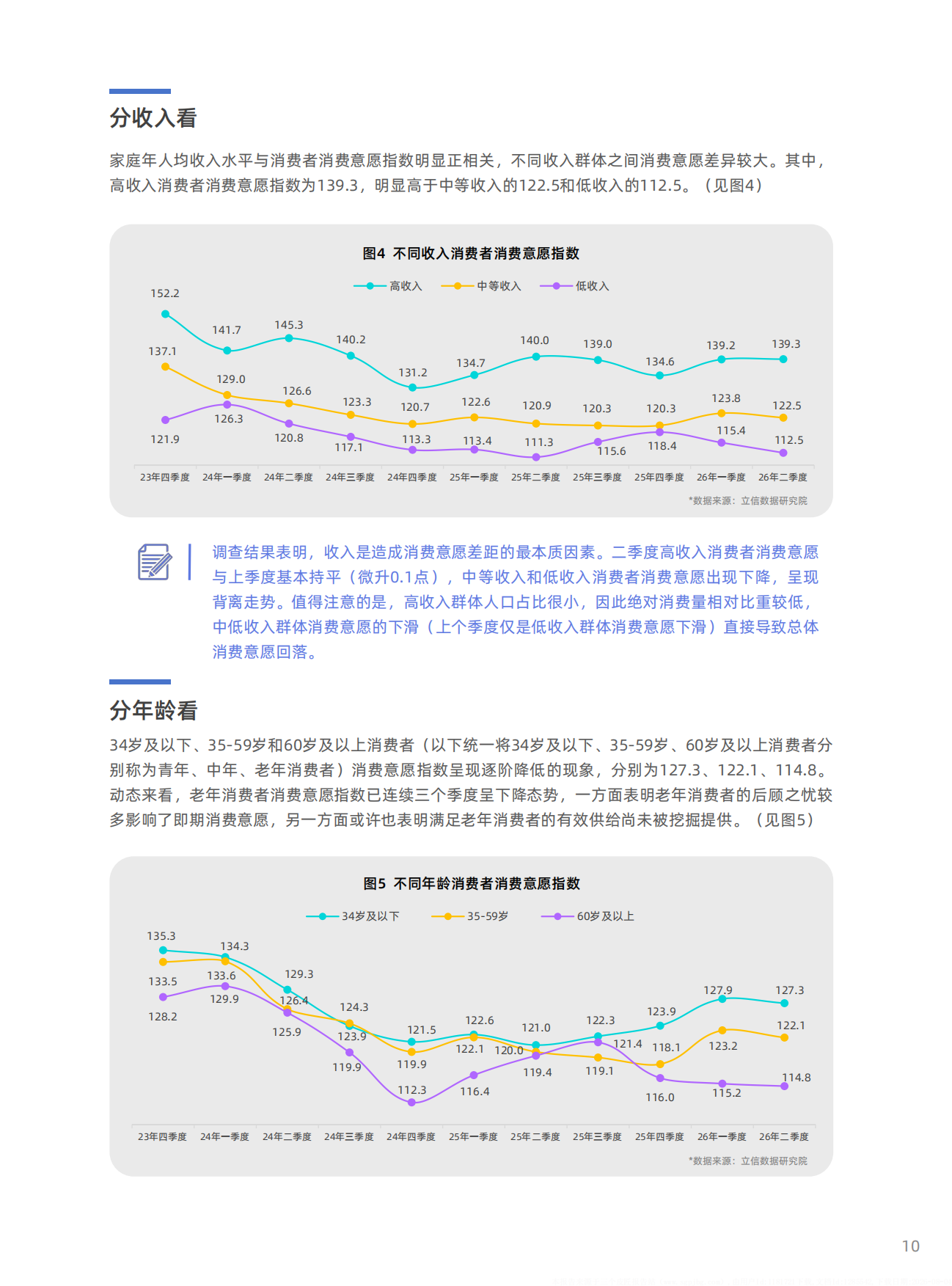 2026年二季度中国消费者消费意愿调查报告-立信数据.pdf_第10页