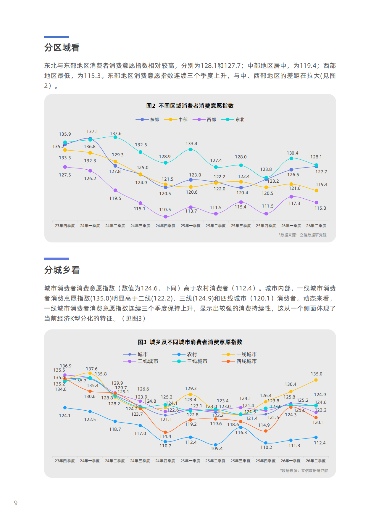 2026年二季度中国消费者消费意愿调查报告-立信数据.pdf_第9页